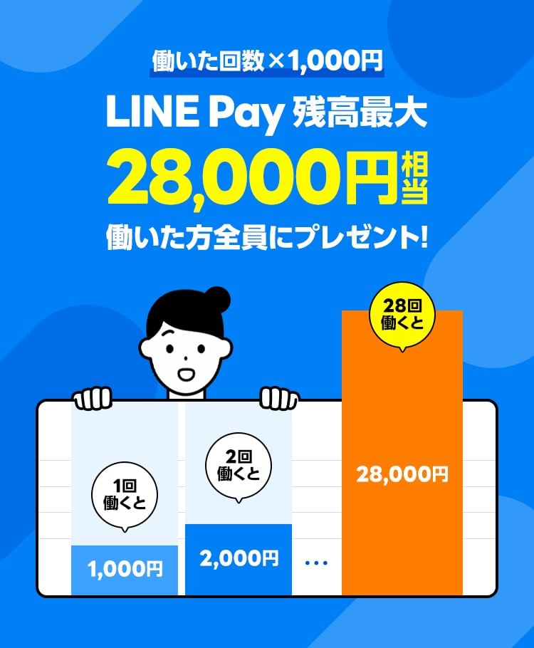 6-LINE-Pay-働いた方全員にプレゼント